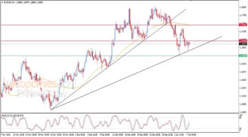 تحركات مفاجئة.. اليورو مقابل الدولار يسجل مستويات جديدة في التحديث المسائي اليوم
